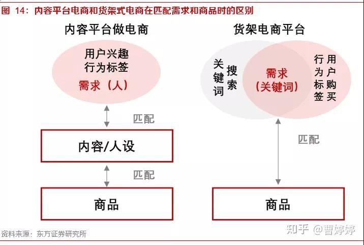 自动草稿