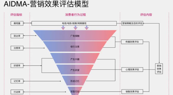 自动草稿