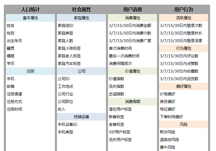 自动草稿