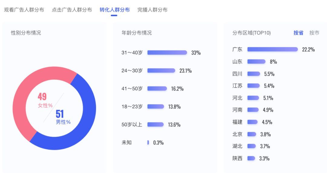 自动草稿