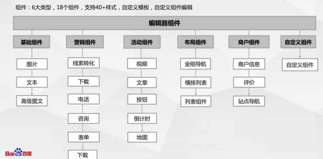 自动草稿 自动草稿