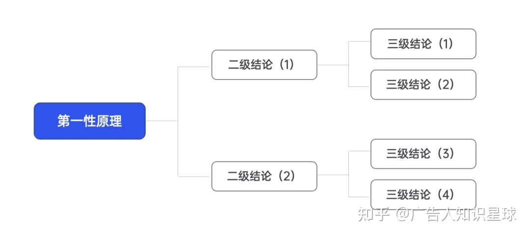 自动草稿