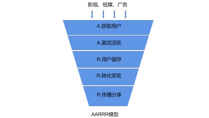 自动草稿