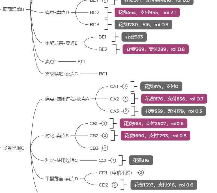 自动草稿