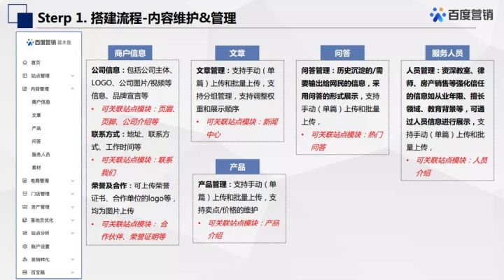 自动草稿 自动草稿