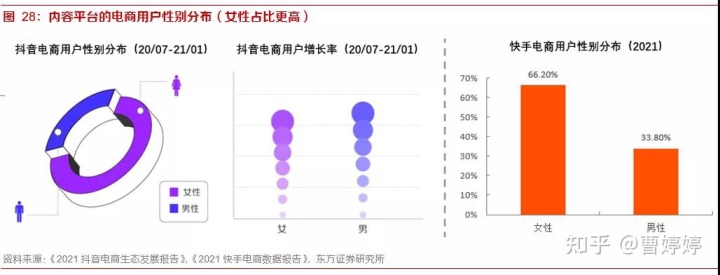 自动草稿