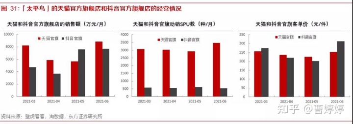 自动草稿