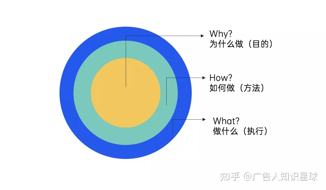 自动草稿