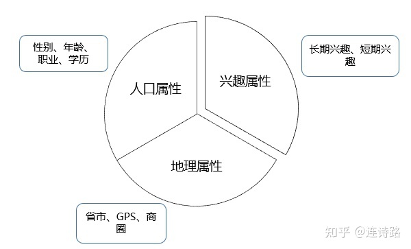 自动草稿