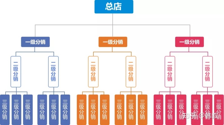 自动草稿