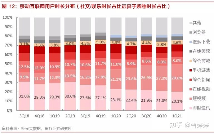 自动草稿