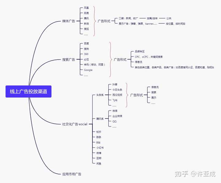 自动草稿