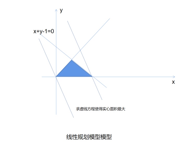 自动草稿