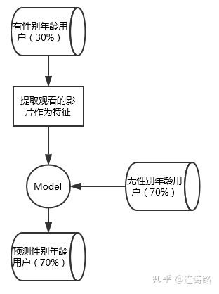 自动草稿