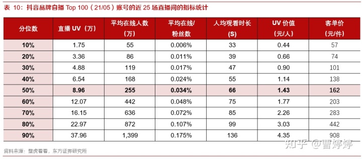 自动草稿