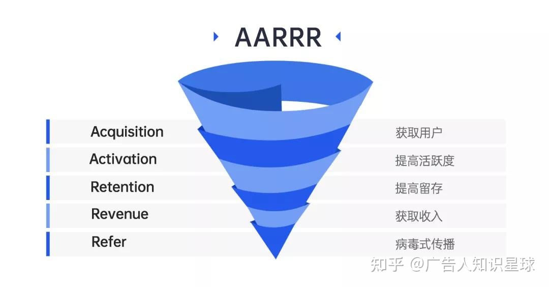 自动草稿