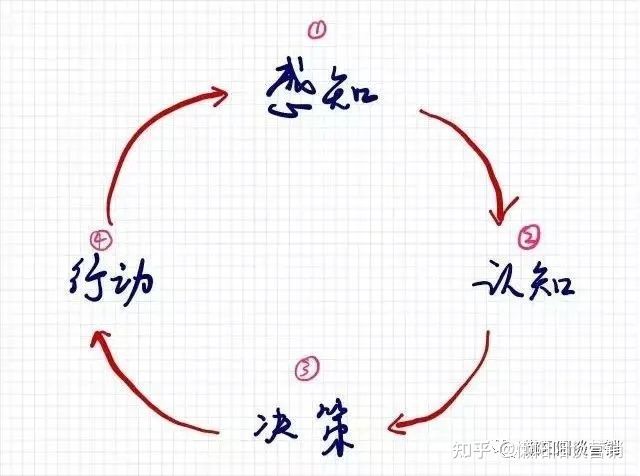 自动草稿 自动草稿