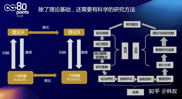 自动草稿