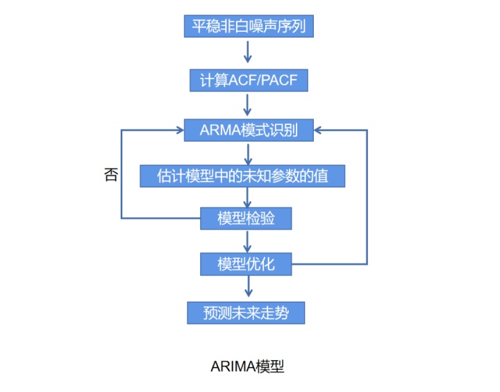 自动草稿