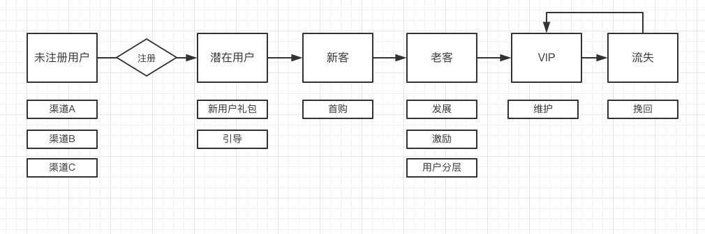 自动草稿