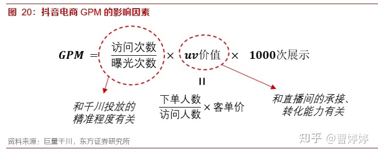 自动草稿