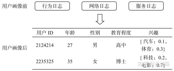 自动草稿