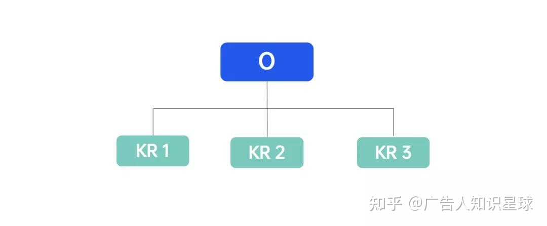 自动草稿