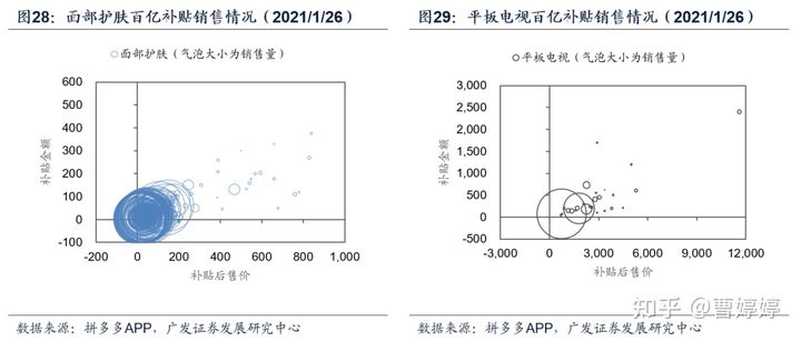 自动草稿