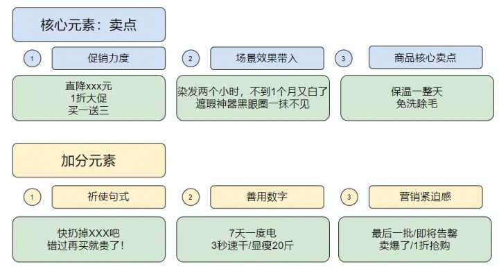 自动草稿