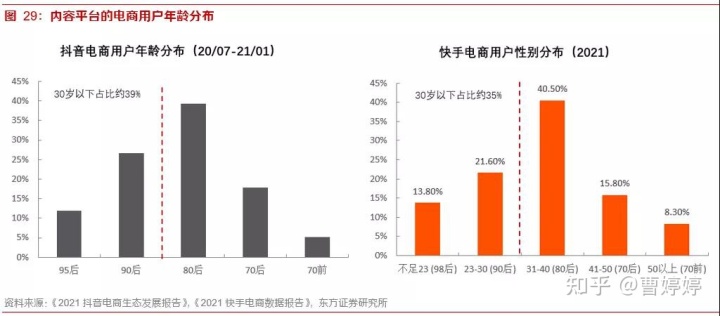 自动草稿