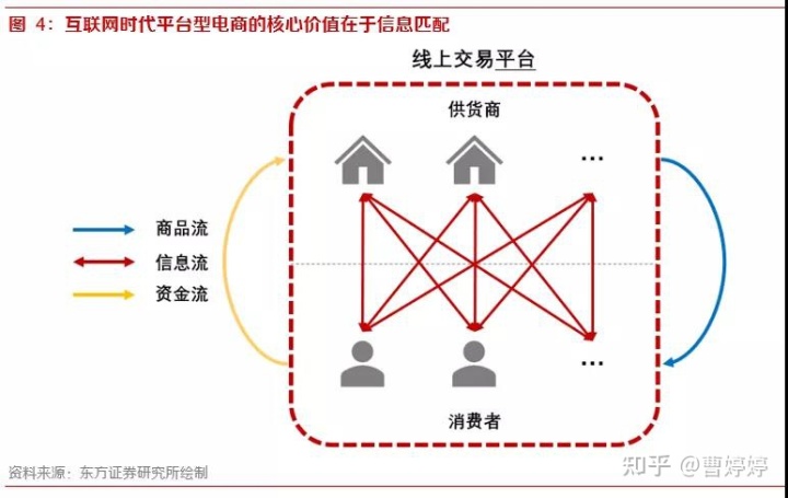 自动草稿