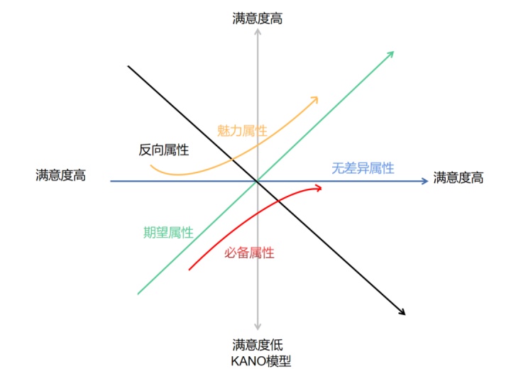 自动草稿