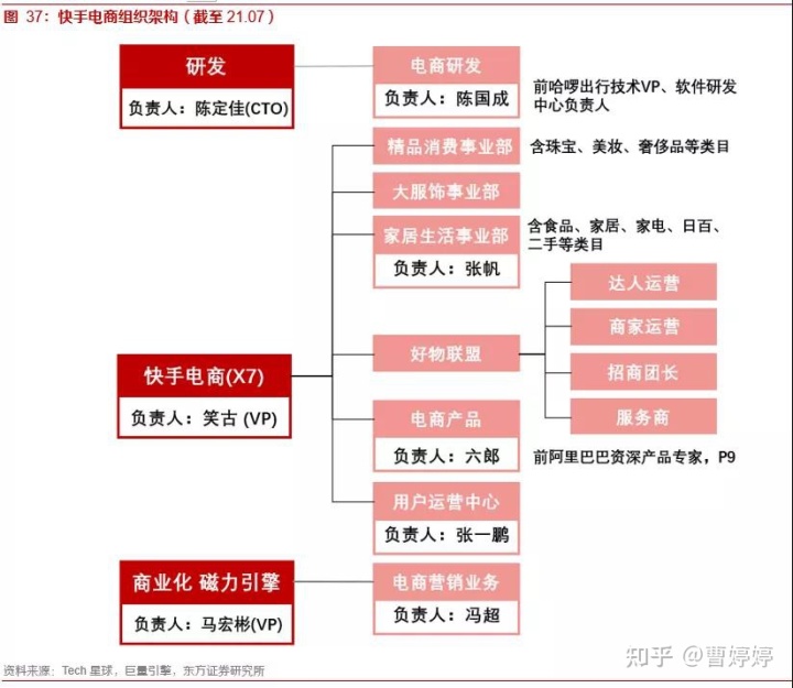 自动草稿