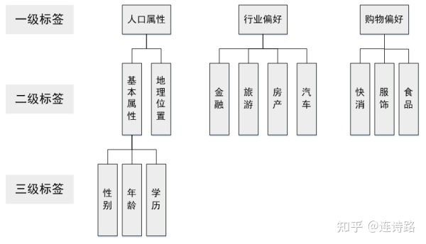 自动草稿