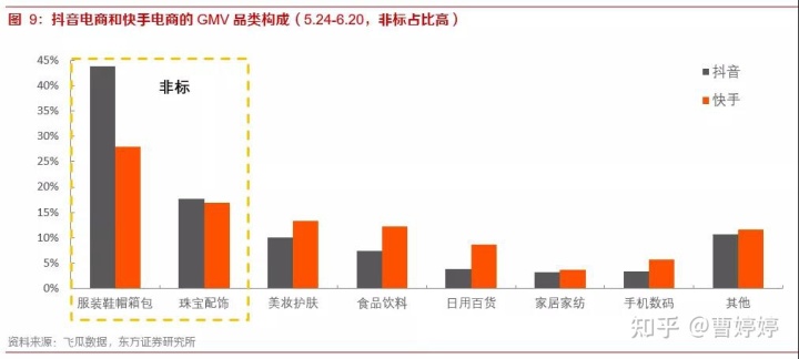 自动草稿