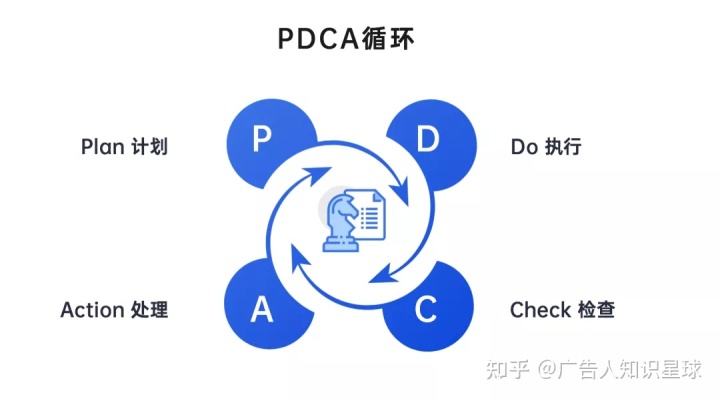 自动草稿