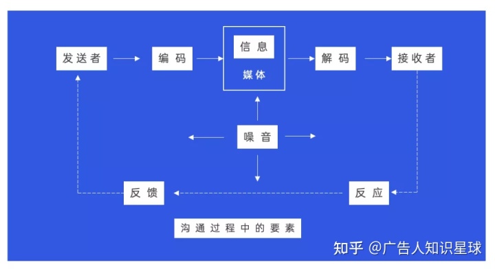 自动草稿