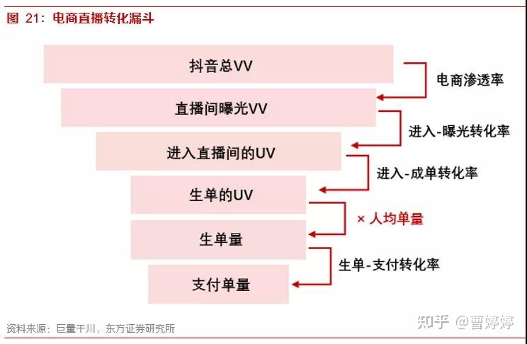 自动草稿