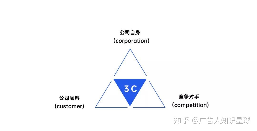 自动草稿