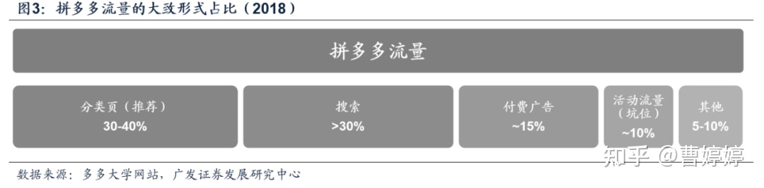 自动草稿