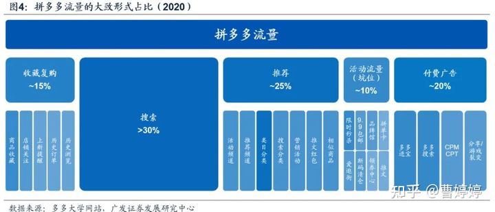 自动草稿