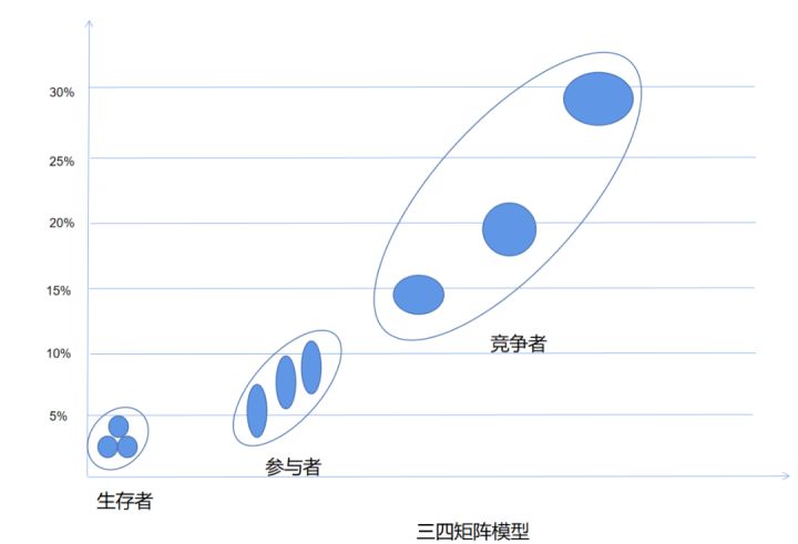 自动草稿