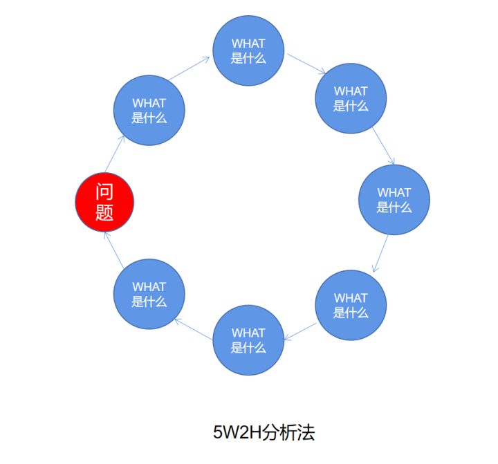 自动草稿 自动草稿