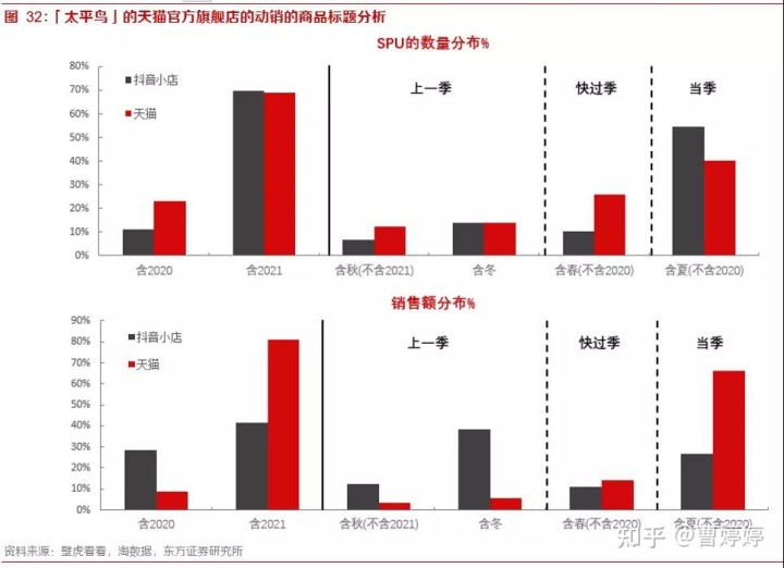 自动草稿