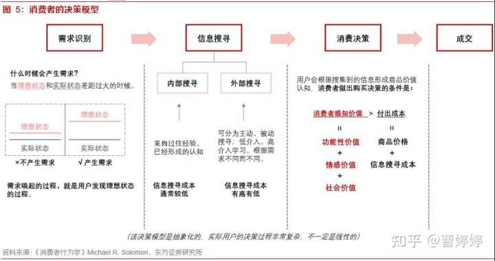 自动草稿