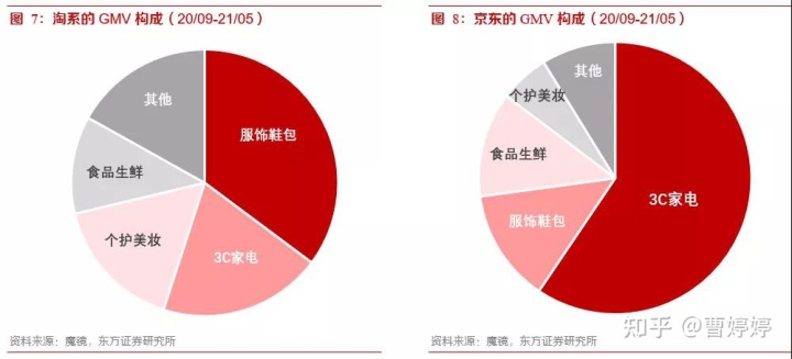 自动草稿