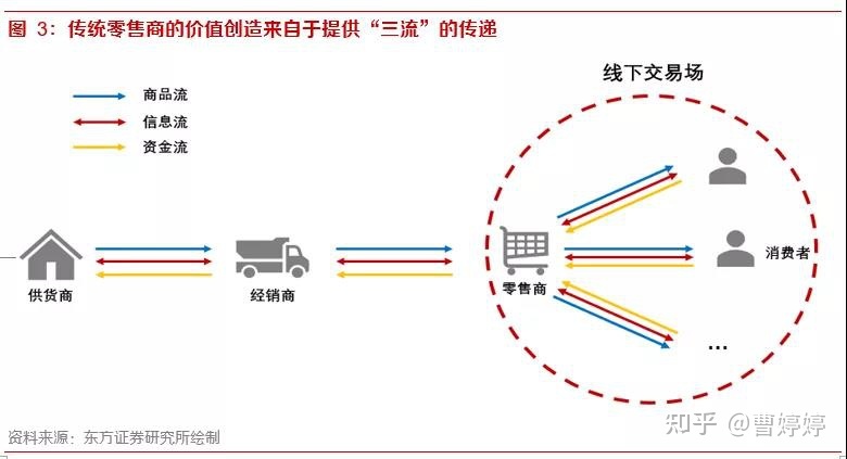 自动草稿