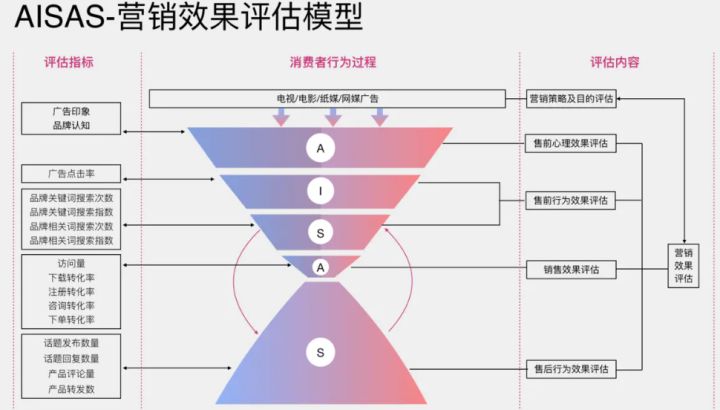 自动草稿