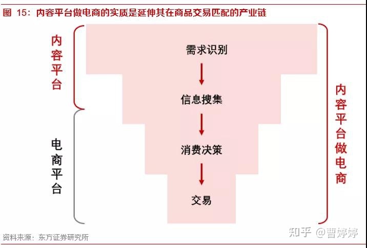 自动草稿