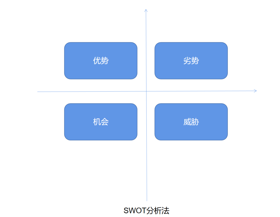 自动草稿 自动草稿